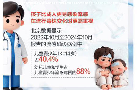 어린이, 성인에 비해 더 취약해! 독감백신 접종 권고