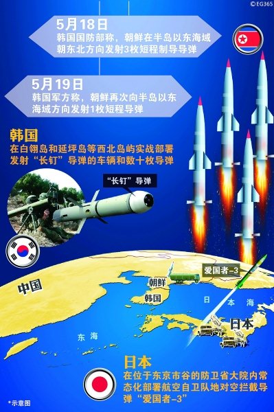 한국매체:조선 이틀내 단거리미사일 련속 4매 발사