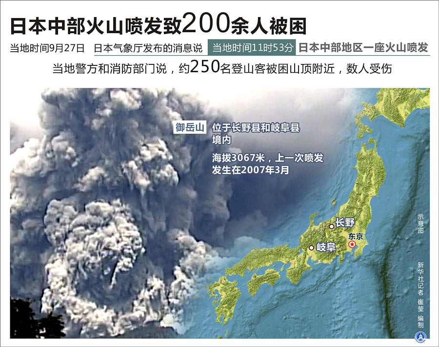 일본 온타케산 7년만에 분화...화산재 대량 분출