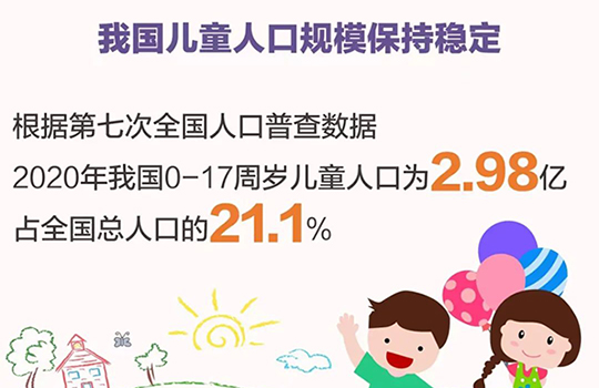 중국 0-17세 아동인구 도합 2억 9800만명!